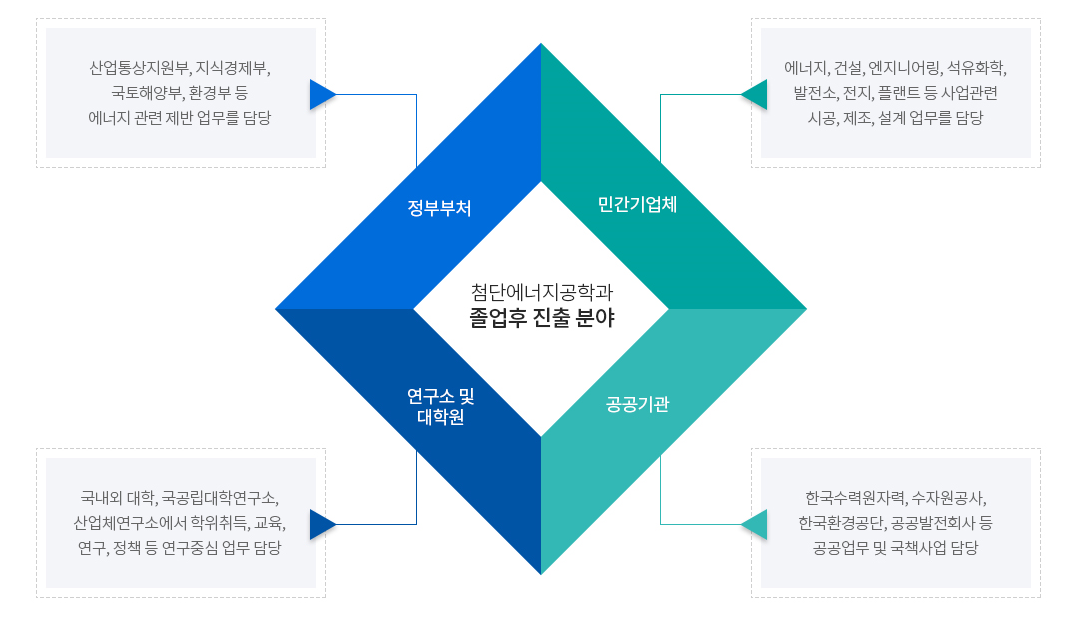 취업정보